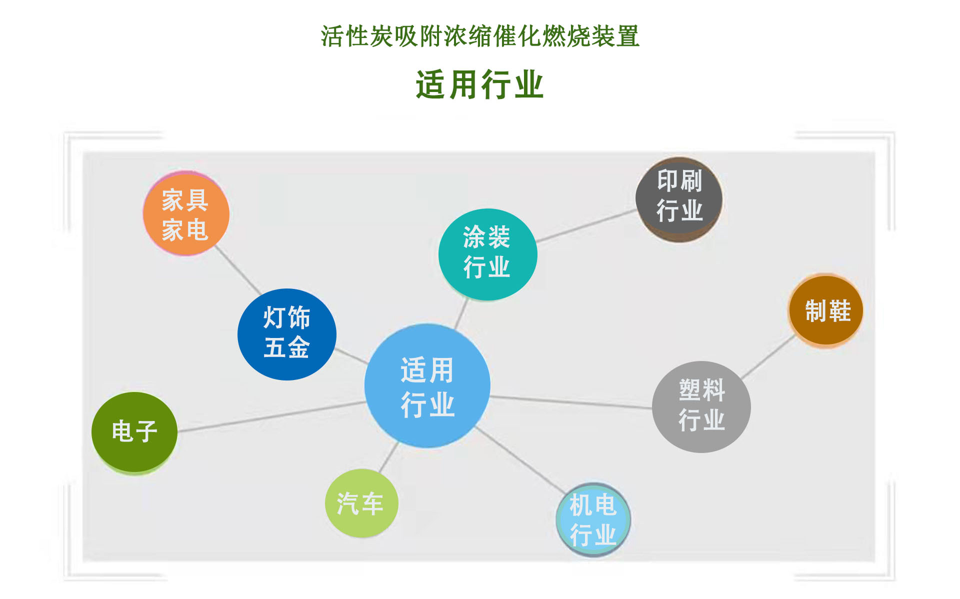 活性炭吸附脫附催化燃燒一體機設備