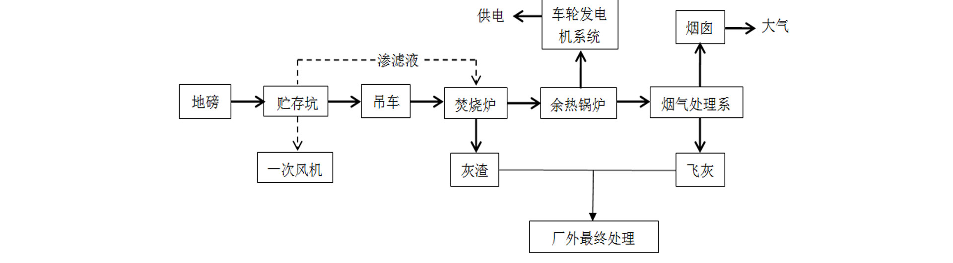 垃圾焚燒行業廢氣淨化